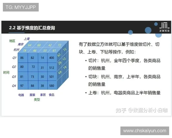 开云网页版意见反馈数据分析与处理流程介绍确保用户建议得到有效响应