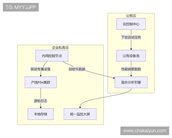 开云KY注册流程优化建议帮助用户高效完成账号创建任务