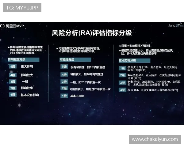 开云体育备用平台的技术架构与未来发展趋势探讨