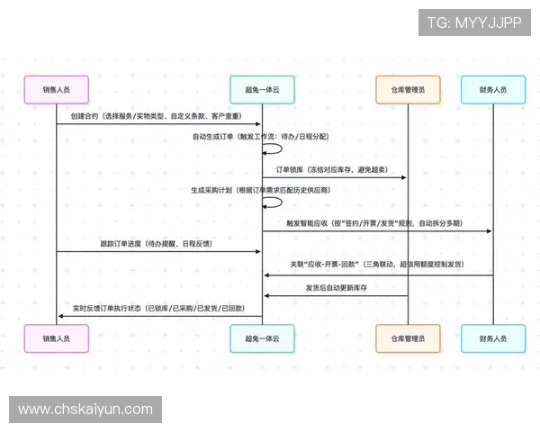开云网站物流配送流程详解确保每一件商品准时安全到达客户手中