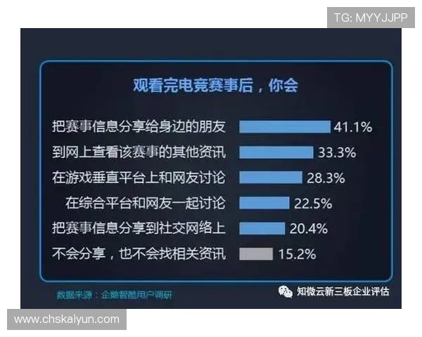 开云电竞最新赛事资讯与精彩赛事回顾让你第一时间掌握电竞动态