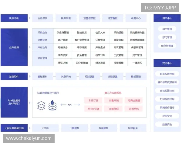 云开app下载官方平台最新版本更新内容及功能介绍，帮助用户全面了解软件优势